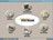 Loyalty Software Program - Marketing Tools Screens