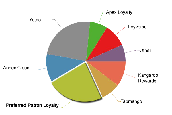 HTF Market Report Chart