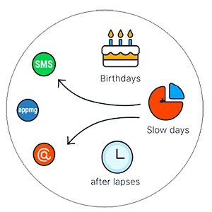 Drive repeat visits with built-in SMS, email, and app messaging
