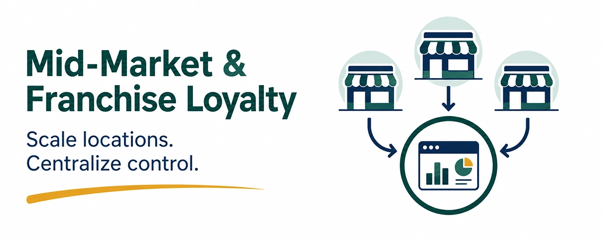 Mid-Market and Franchise Loyalty: Scale locations. Centralize control.