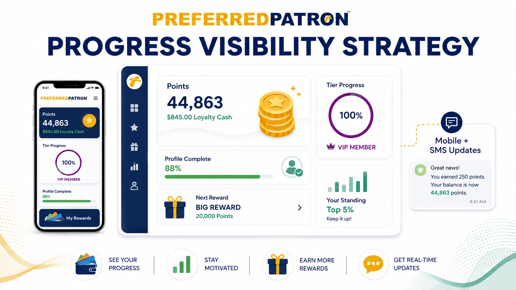 Progress Visibility Strategy software showing points, stamps, tier progress, and reward goal distance