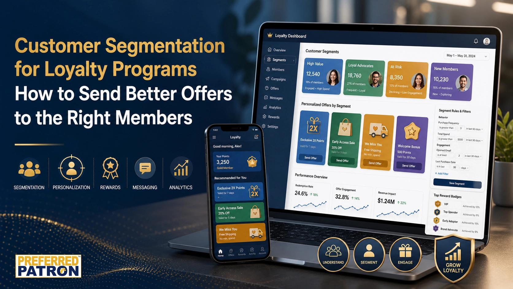 Customer Segmentation