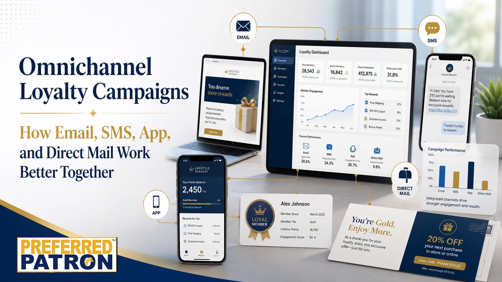 Omnichannel Loyalty Campaigns: How Email, SMS, App, and Direct Mail Work Better Together