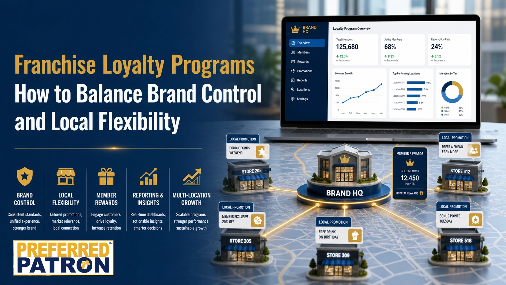 Franchise Loyalty Programs: How to Balance Brand Control and Local Flexibility