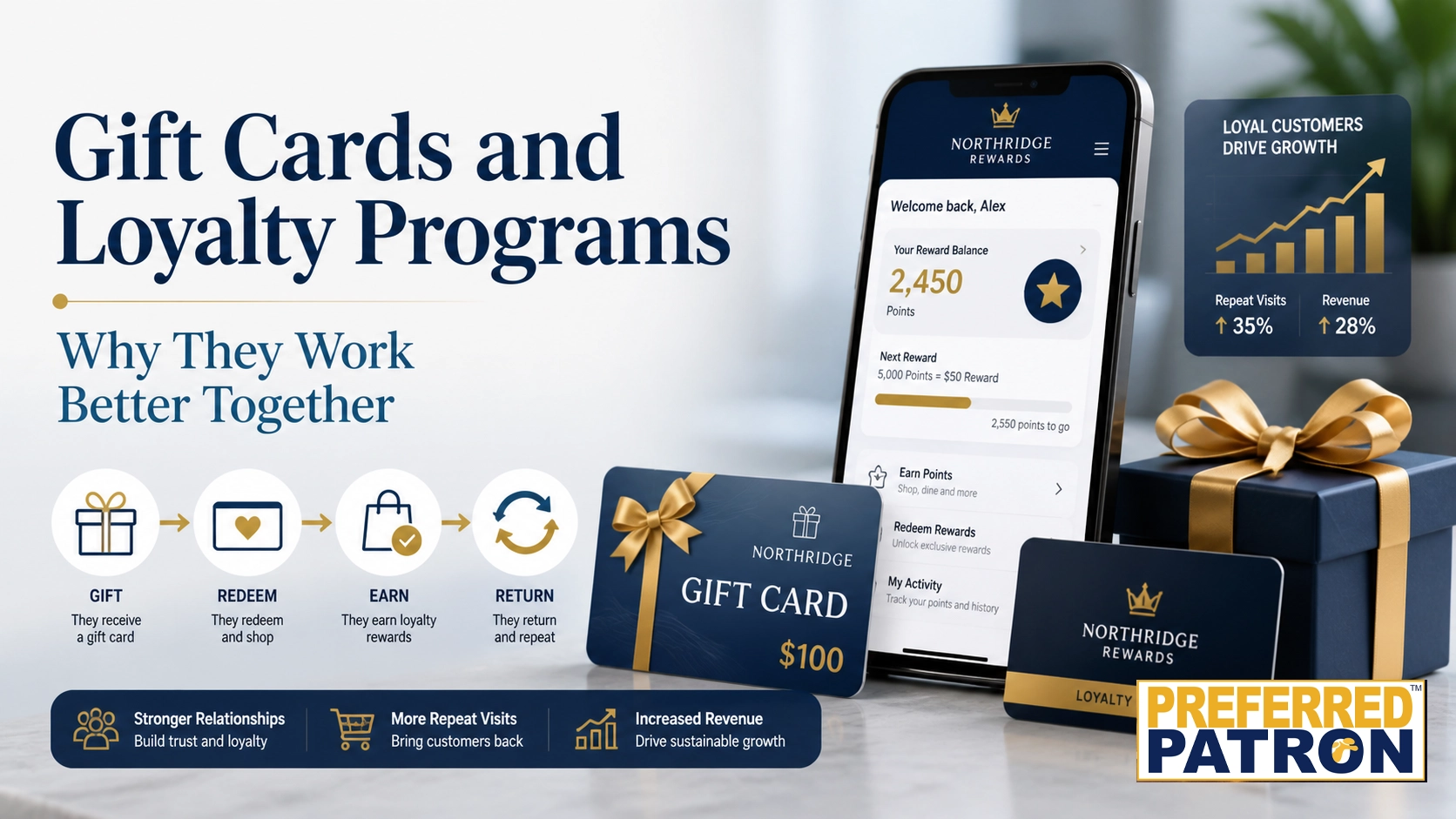 Gift Cards and Loyalty Programs: Why They Work Better Together