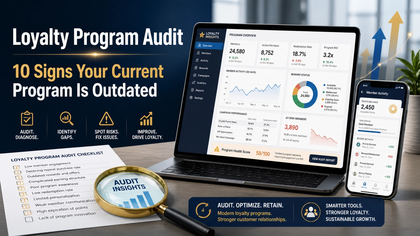 Loyalty Program Audit: 10 Signs Your Current Program Is Outdated