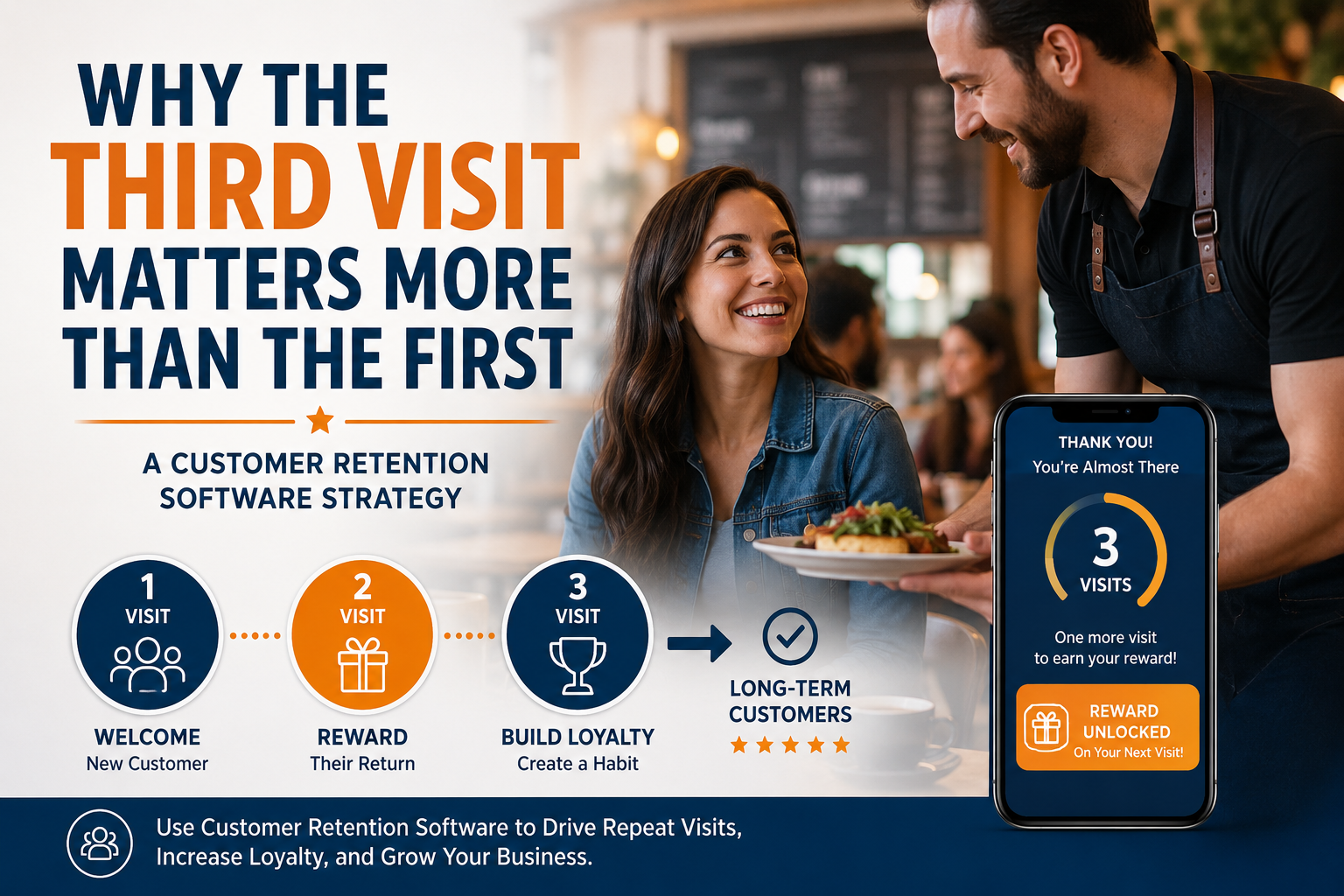Why Smart Businesses Market for the Third Visit (Not the First)