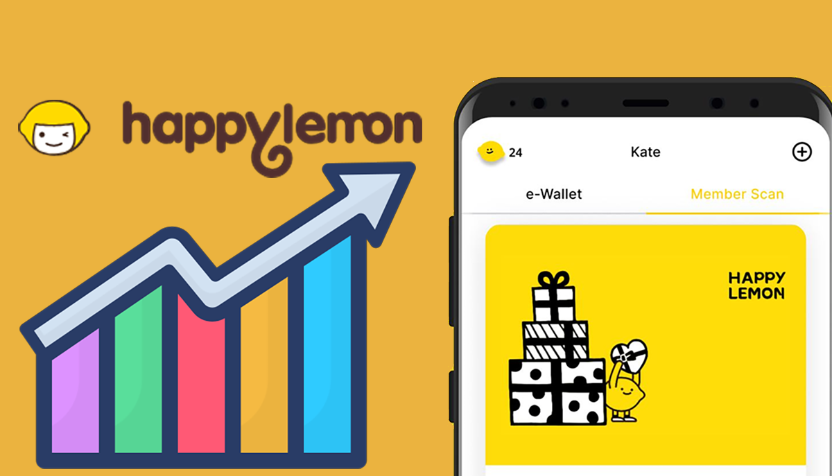 Happy Lemon Loyalty Case Study