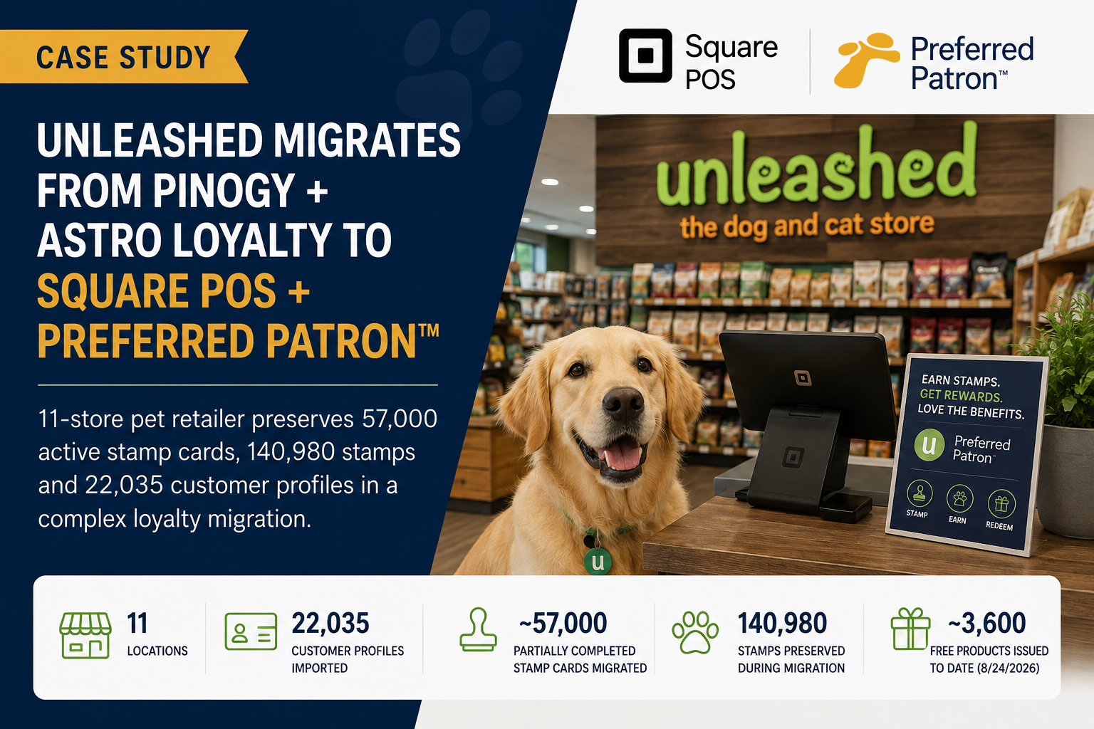 Pet Store Loyalty Migration Case Study: Unleashed Moves from Pinogy + Astro Loyalty to Square POS + Preferred Patron™
