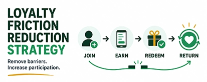 Loyalty Friction Reduction Strategy thumbnail
