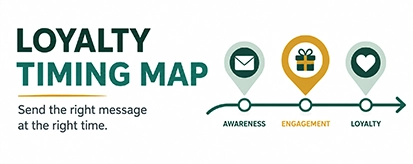 Loyalty Timing Map thumbnail