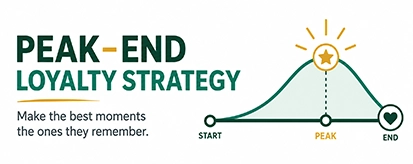 Peak-End Loyalty Strategy thumbnail