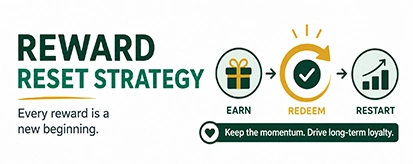 Reward Reset Strategy thumbnail