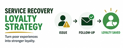 Service Recovery Loyalty Strategy thumbnail